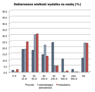 PZPC14 struktyura wydatku