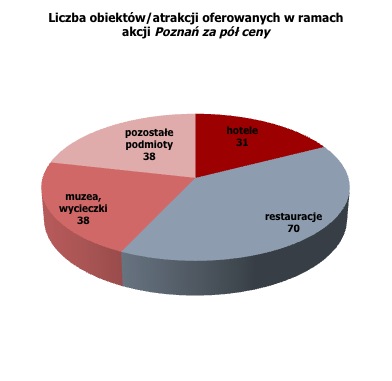 struktura podmiotow PZPC2014
