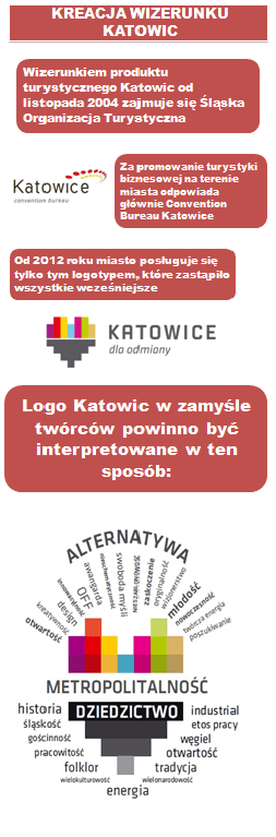 katowice infografika