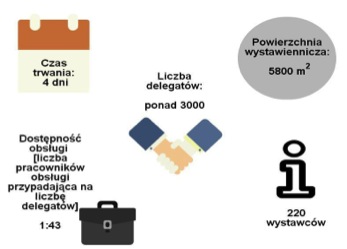 konferencja Monika Dembinska