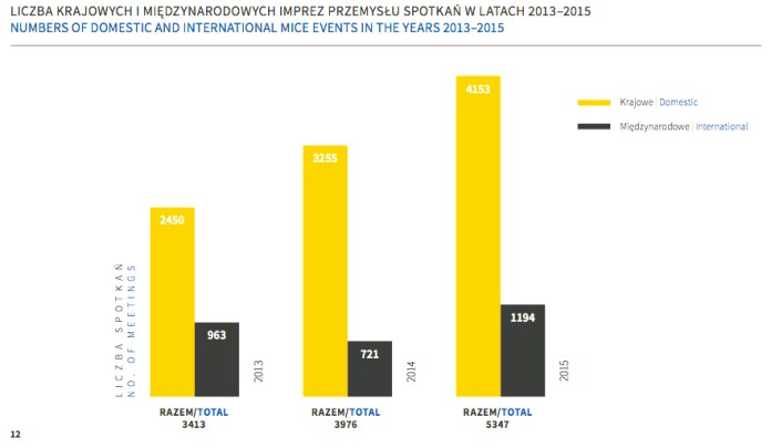 krk-branza-spotkan-2015-liczba