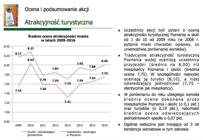 pzpc2016-ocena-atrakcyjnosci-poznania