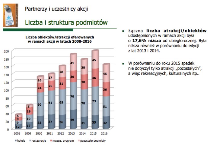 pzpc2016-struktura-podmiotow