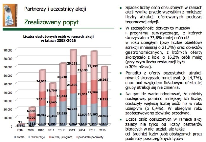 pzppc2016-zrealizowany-popyt